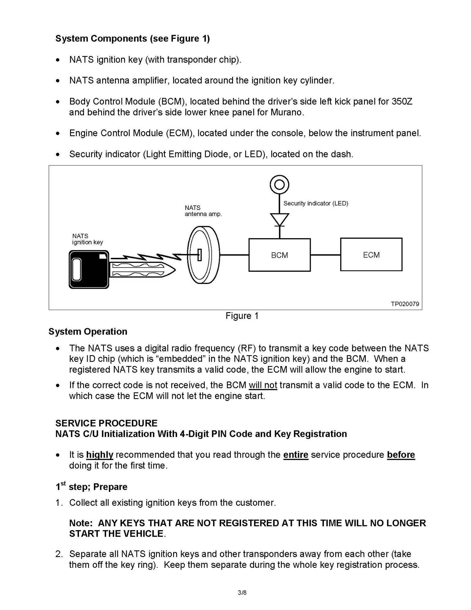 Troubleshooting Nissan: Decoding Fault Code P1614